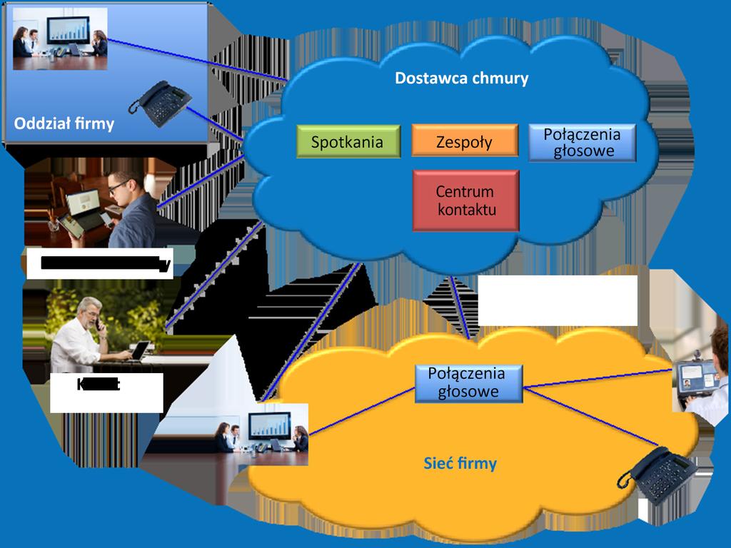w architekturze Cisco użytkownik Jabbera może nawiązywać lub odbierać połączenia od osoby korzystającej z aplikacji WebEx Teams.