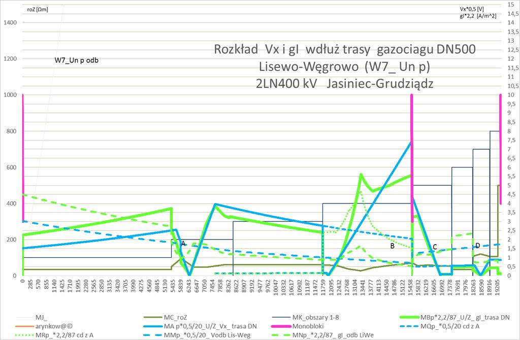 11. Określenie wartości potencjałów względem ziemi (napięcia) była podstawą do obliczeń gęstości prądu przemiennego dla małych defektów i ocena zagrożenia korozyjnego gazociągów.