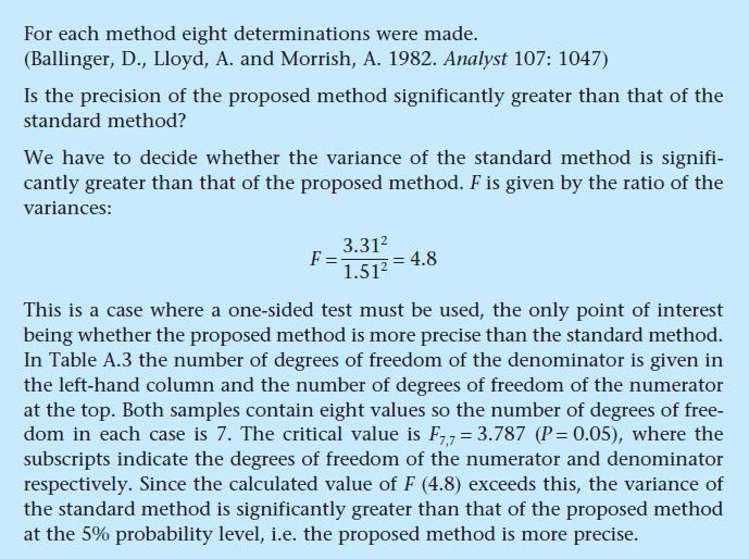 Analityk B,3 10 F=(3,0) /(,3) =1,7 Fkr (0,05; 9; 9)=4,03 F<Fkr Wariancje serii nie różnią się istotnie.