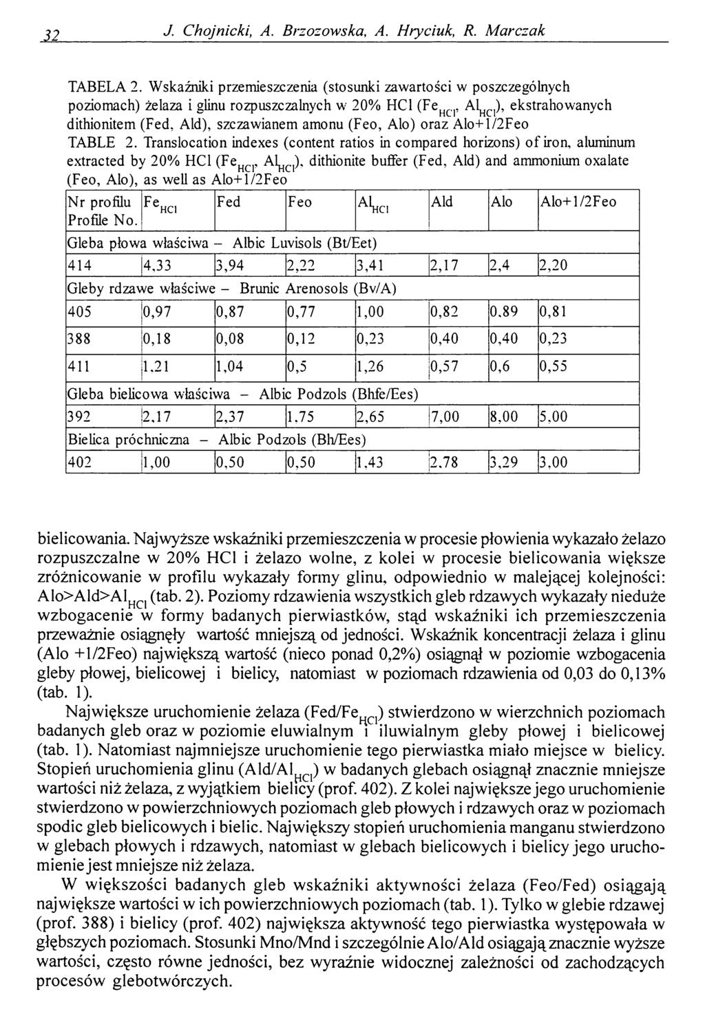J. Chojnicki, A. Brzozowska, A. Hryciuk, R. Marczak TABELA 2.