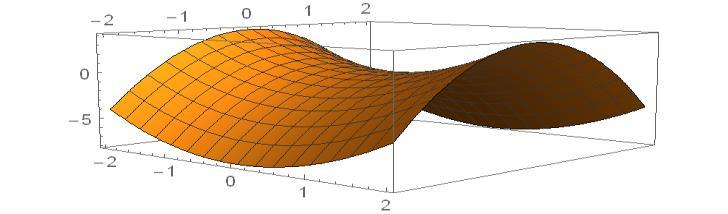 rzez otoczenie punktu (x 0, y 0 ) rozumiemy zbiór o niepustym wnętrzu
