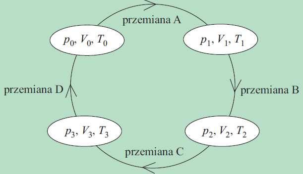 Cykl przemian