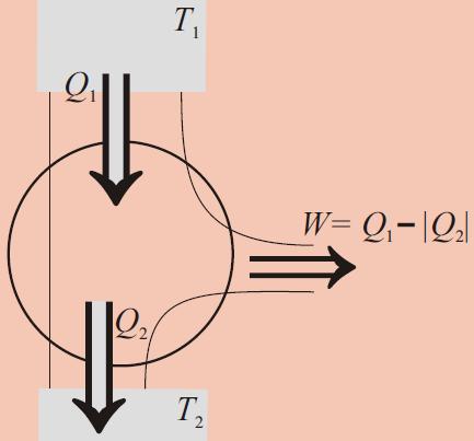Druga zasada termodynamiki (wg.