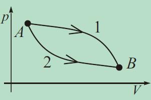 Entropia w procesie odwracalnym ds = dq T B dq S = = SB S T A A Entropia w procesie kołowym dq S = = S