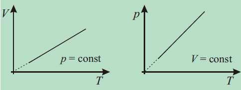 izochoryczna Q = nc V T = mc V T nc V T = U Równanie