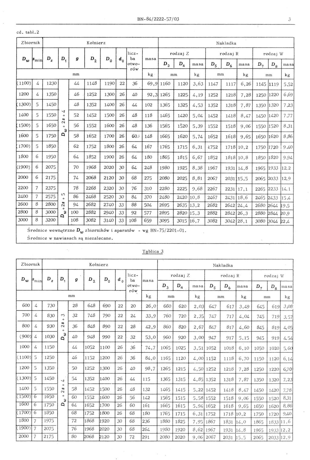 B - 84/2222-57/0 cd. tabl.
