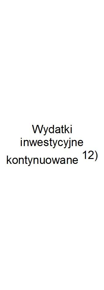 w tym na: Informacje uzupełniające o wybranych rodzajach wydatków budżetowych z tego: Spłaty kredytów, pożyczek i wykup papierów wartościowych Wydatki bieżące na wynagrodzenia i składki od nich