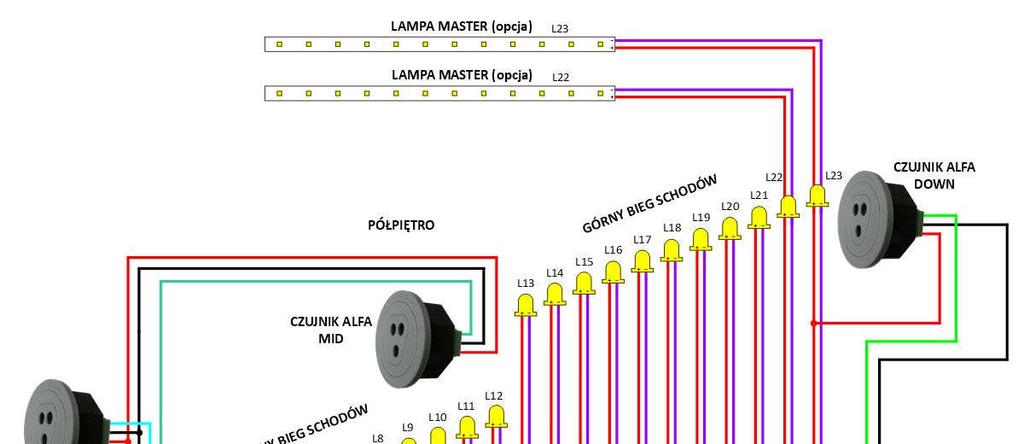 7 PRZYKŁADOWY SCHEMAT INSTALACJI Poniżej przedstawiono typowy schemat instalacji schodowej ze sterownikiem OMEGA, ze wspólnym zasilaczem sterownika, czujników i lamp, z opcjonalnymi lampami Master,