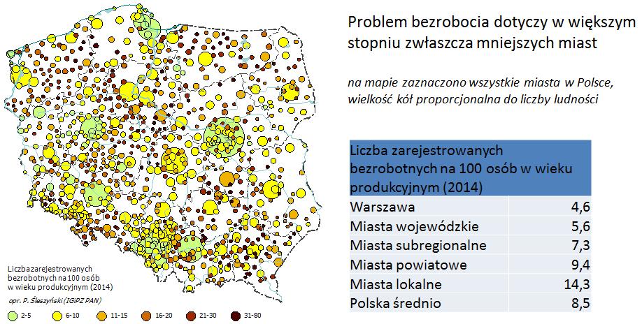 Ryc. 2.2. Poziom bezrobocia w podziale na kategorie osadniczo-administracyjne miast. Źródło: opracowanie własne (P. Śleszyński na podstawie danych GUS). 2.2. Metody i źródła danych Procedura delimitacji była dwuetapowa.