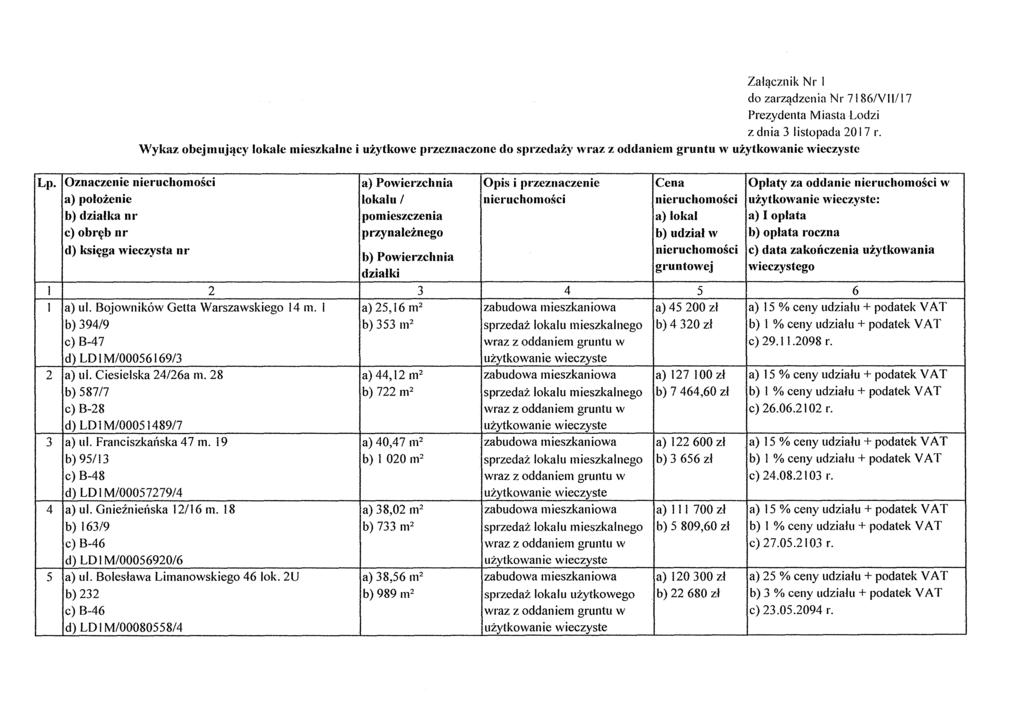 Zal1Jcznik Nr I do zarz~dzenia Nr 71861V1I/17 Prezydenta M iasta Lodzi z dnia 3 listopada 2017 r.