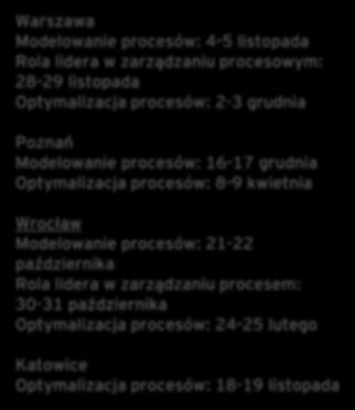 Optymalizacja procesów: 2-3 grudnia Modelowanie procesów: 16-17 grudnia Optymalizacja procesów: 8-9 kwietnia Wrocław Modelowanie procesów: 21-22 października Rola lidera w zarządzaniu procesem: 30-31