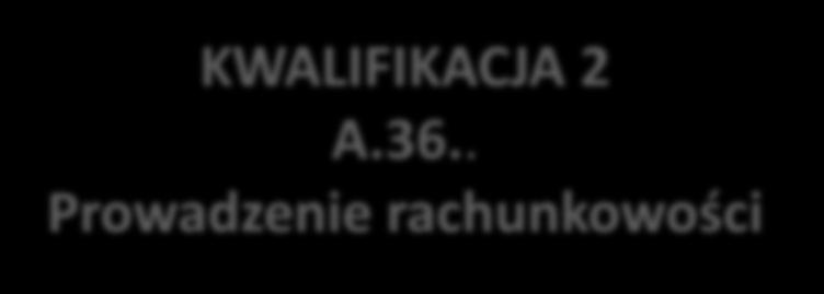 Kwalifikacje wyodrębnione w zawodzie Technik ekonomista -klasa 4 ae, 4 be KWALIFIKACJA 1 A.35.