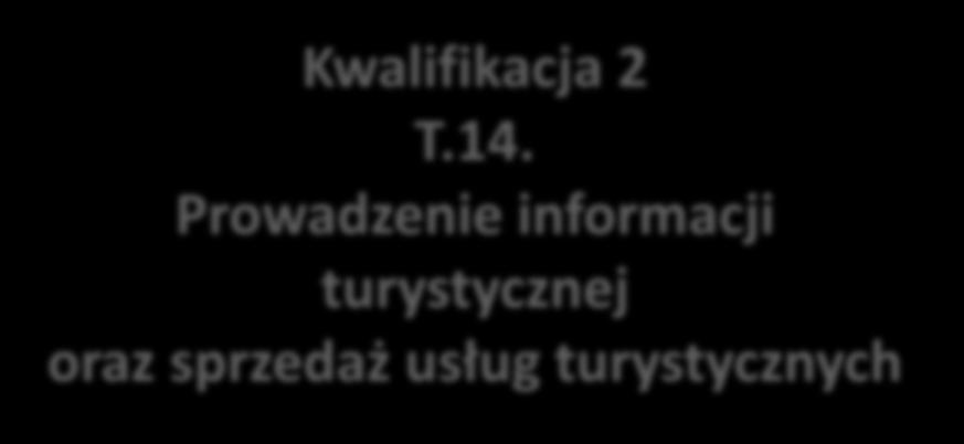 Kwalifikacje wyodrębnione w zawodzie Technik obsługi turystycznej klasa 4 dt Kwalifikacja 1 T.13.