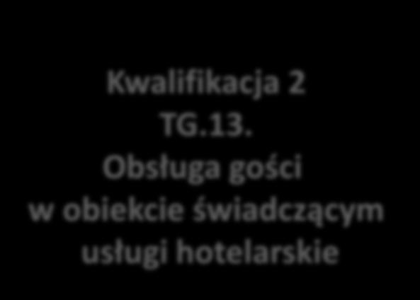 Kwalifikacje wyodrębnione w zawodzie Technik hotelarstwa 2 ch Kwalifikacja 1 TG.12. Planowanie i realizacja usług w recepcji Kwalifikacja 2 TG.13.