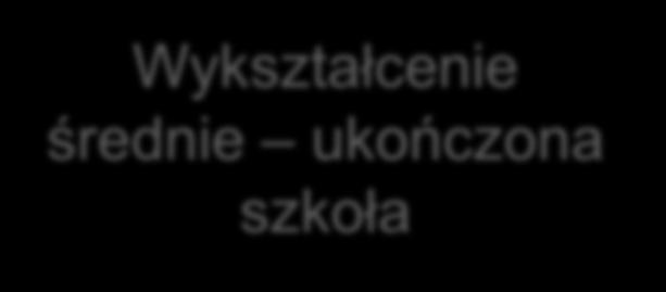 kształconym w