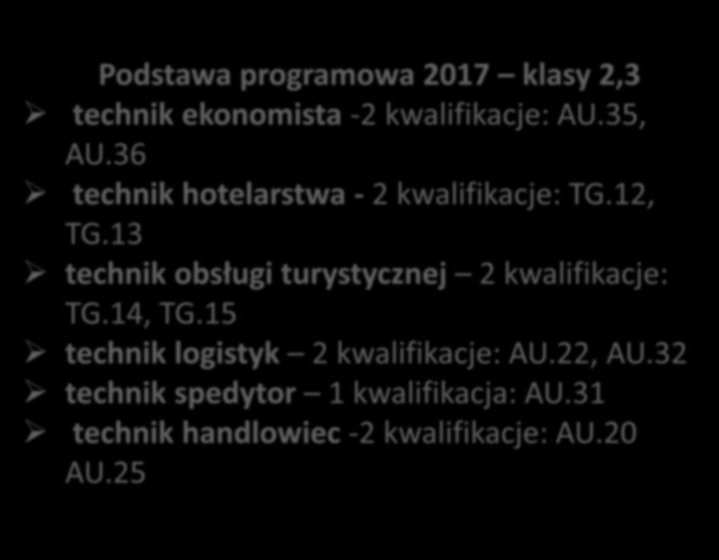 Egzamin potwierdzający kwalifikacje w zawodzie Podstawa programowa 2017 klasy 2,3 technik ekonomista -2 kwalifikacje: AU.35, AU.36 technik hotelarstwa - 2 kwalifikacje: TG.12, TG.