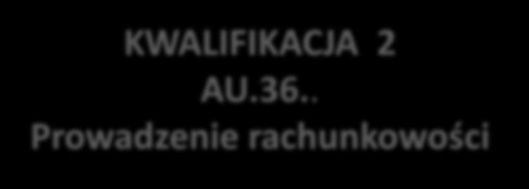 Planowanie i prowadzenie działalności w organizacji KWALIFIKACJA 2 AU.