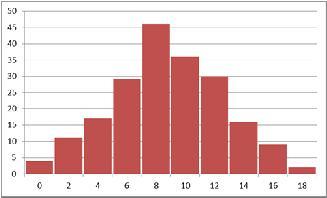 (x 0 ;x ) n i (0;> 4 (;4> (4;6> 7 (6;8> 9 (8;0> 46 (0;> 36 (;4> 30 (4;6> 6 (6;8> 9 (8;0> Dominanta D x D0 n n D D ( nd nd ) ( nd nd h ) 46 9 7 D 8 8 8,6 9,6 (46 9) (46 36) 7 D Wariancja przedziałowy