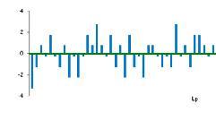 Rozstęp i odchylenie ćwiartkowe RS = x max x min Q x = 0,5 x (Q 3 - Q ) Wariancja i odchylenie standardowe S j ( x) j j j j j S S S 39 (4 7,5).