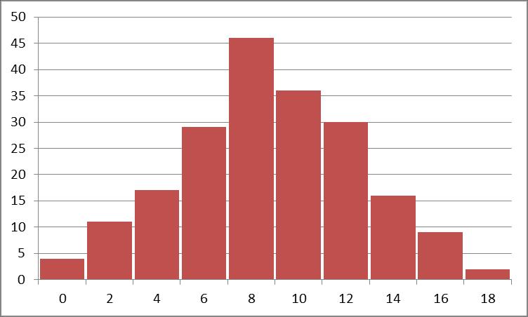 ( 0 ; ) n i (0;> 4 (;4> (4;6> 7 (6;8> 9 (8;0> 46 (0;> 36 (;4> 30 (4;6> 6 (6;8> 9