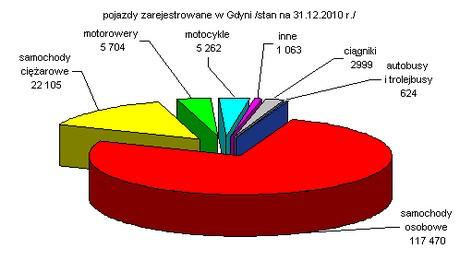 niż w 2009 r. Przeciętna powierzchnia użytkowa mieszkania oddanego do eksploatacji wyniosła 81,5 m2 tj. obniżyła się o 0,3 m2. Deweloperzy oddali 830 mieszkań, o 141 więcej niż w 2009 r.