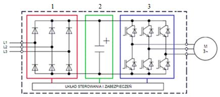 Zadanie 29. Na schemacie blokowym przekształtnika energoelektronicznego zastosowanego w napędzie mechatronicznym cyframi oznaczono podzespoły Zadanie 30.