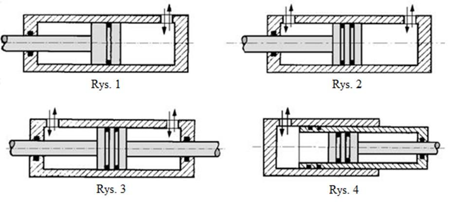 Siłownik hydrauliczny Teleskopowy Rys. 1 Rys. 4 Rys. 3 Rys. 4 Jednostronnego działania Rys. 2 Rys. 1 Rys. 4 Rys. 1 Dwustronnego działania z dwustronnym tłoczyskiem Rys.
