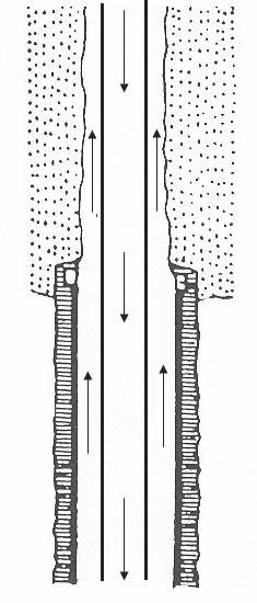 Zadanie 28. Obieg płuczki przedstawiony na rysunku jest stosowany podczas A. wywoływania produkcji. B. cementowania rur okładzinowych. C. wiercenia otworów wielkośrednicowych. D.