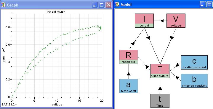 Modelowanie w Insight - pomiary Wykres I (U)