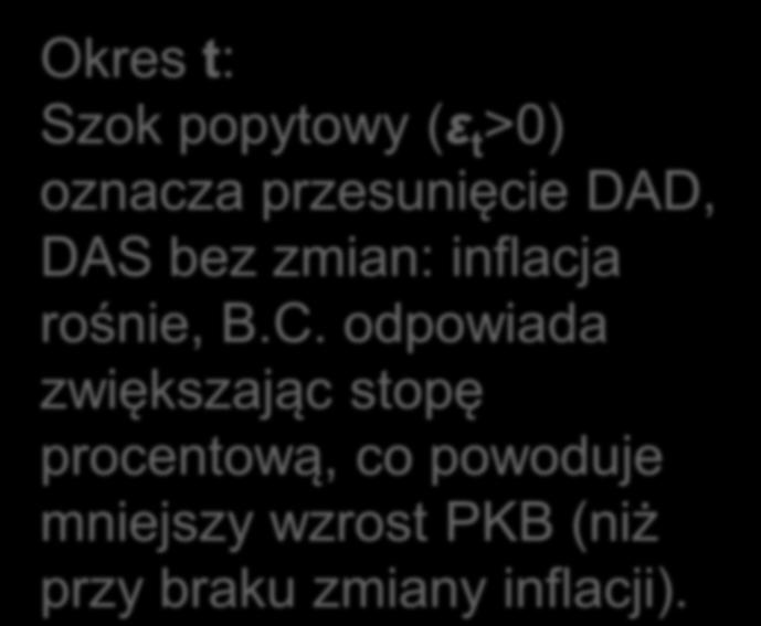 Szok popyowy rwający 5 okresów π + 5 π π 1 π G + 5 A 1 F E D DAD -1, +5 C DAS +5 DAS +4 DAS +3 DAS +2 B DAS