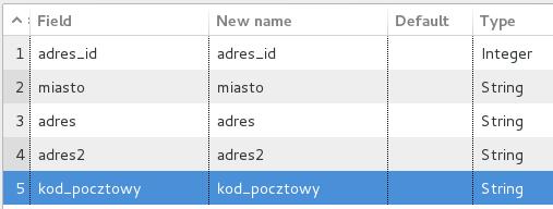 Move up lub Move down. Zatwierdź zmiany przyciskiem OK.