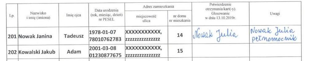 GŁOSOWANIE PRZEZ PEŁNOMOCNIKA pkt 43 Wytycznych PKW OKW: 1. sprawdza tożsamość pełnomocnika; 2. sprawdza akt pełnomocnictwa; 3.