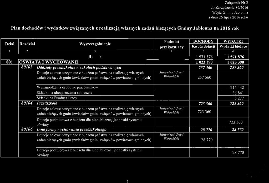 Za łącznik Nr 2 do Za rzą d ze nia 89/2016 Wójta Gminy Jabłonna z dnia 26 lipca 2016 roku Plan dochodów i wydatków związanych z realizacją własnych zadań bieżących Gminy Jabłonna na 2016 rok Dział