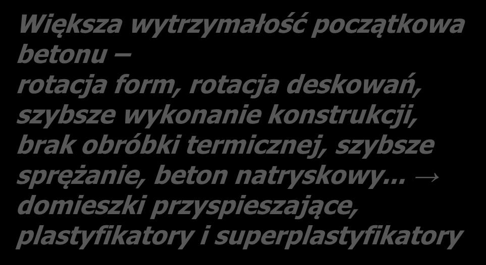 1,6 1,5 Opad stożka, mm 180 175 180 150 Domieszki