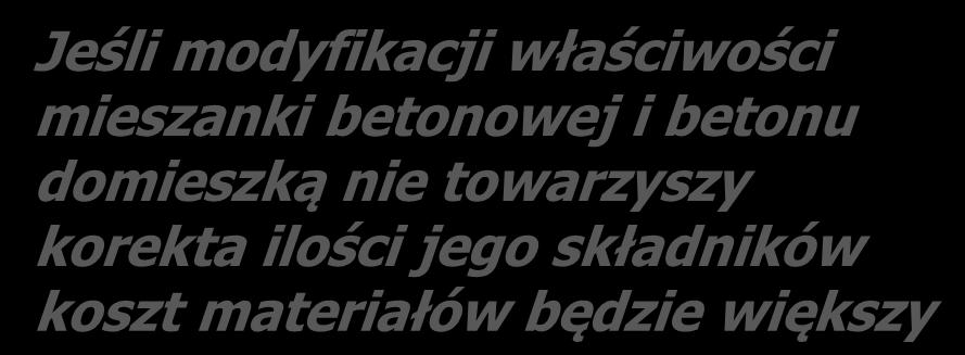Domieszki a produkcja betonu Na koszt betonu składają koszty