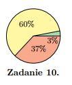 Test 2016 A jaka jest