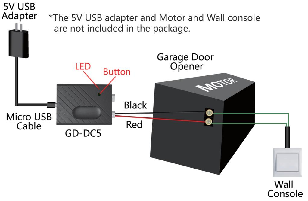 * Zasilacz USB 5V nie jest dołączony do zestawu. * Zasilacz 5 V powinien mieć wydajność ponad 0,5 A (500 ma). 2.
