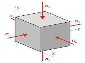 ścinania: w l = tg γ dla małych odkształceń: (tg γ γ) w l γ