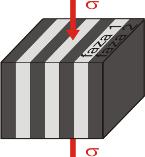 materiałów wielofazowych Model szeregowy Model równoległy 1 E = V 1 E 1