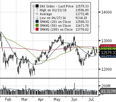 ) ROPA WTI (USD za baryłkę) EUR CHF USD EUR/USD DAX (NIEMCY) DIJA (USA) EUROSTOXX 50 (EU) ISE 100 (TURCJA) MERVAL (ARGENTYNA) SHANGHAI A-SHARE (CHINY) SHANGHAI B-SHARE (CHINY) Waluta Indeks BOVESPA