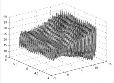 a i = -; b i = ; c = 6 liczba podprzedziałów: r = (b i - a i ) 0 c = 3 0 6 (b i - a i ) 0 c m [ (-)] 0 6 + = 3 000 00 m Mając ciąg bitów: 00000000000 Odkodowywanie:.