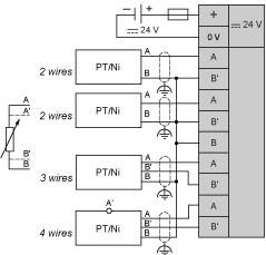 Connections and Schema Wiring Requirements Cable Types and Wire