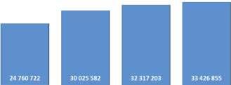 komunalnego 45 721 942 zł DOCHODY BUDŻETOWE 2015-2018 (W ZŁ) KWOTA ZADŁUŻENIA W LATACH 2015-2018 (W ZŁ) Gmina Słopnice jest w dobrej, stabilnej sytuacji finansowej.
