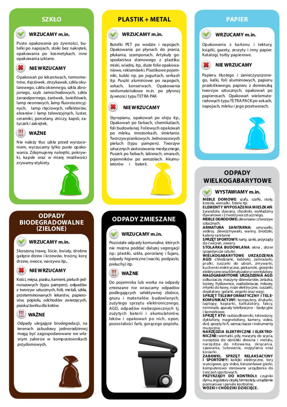 Pod koniec sierpnia występowały nadal duże nieprawidłowości w odbiorze odpadów komunalnych z terenu Spółdzielni. W dniu 2.09.2019 r.