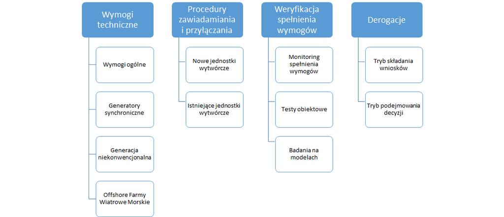 Testowanie - Podstawa prawna (1/3) Właściwy operator systemu, tj.