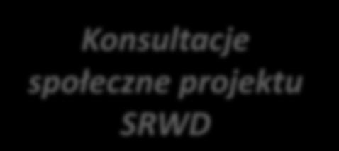 Konsultacje społeczne projektu SRWD Konsultacje społeczne projektu SRWD lipiec sierpień 7 spotkań