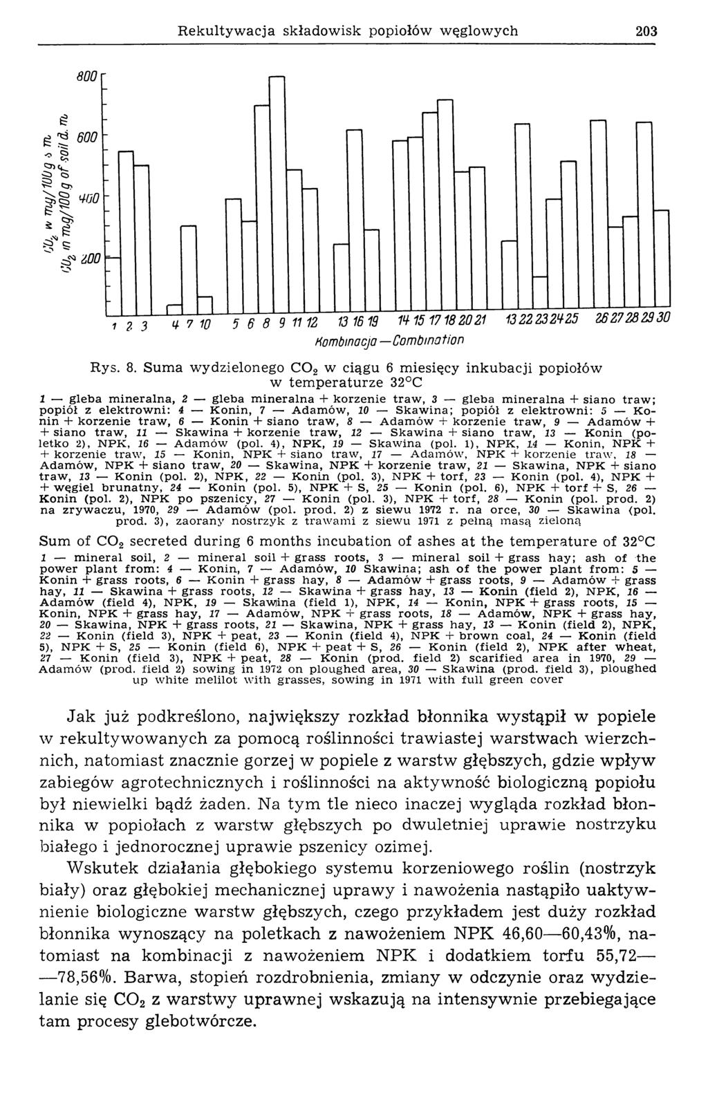 R ekultywacja składowisk popiołów węglowych 203 80
