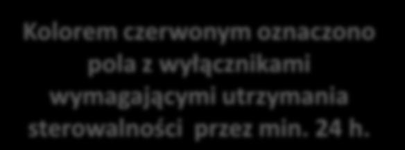 oznaczono pola z wyłącznikami