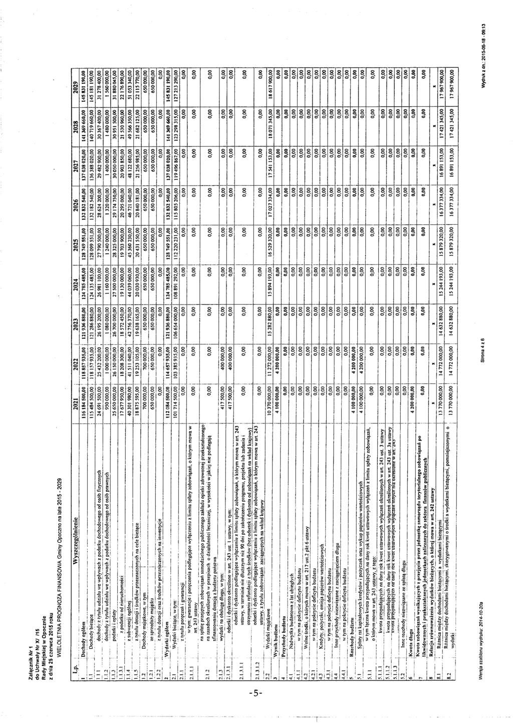 ---l \Jl Załącznk Nr do Uchwały Nr X/ 5 Rady Mejskej w Opoczne z dna 25 czerwca 25 roku WELOLETNA PROGNOZA FNANSOWA Gmny Opoczno na lata 25-229 Lp. ---- --Y.
