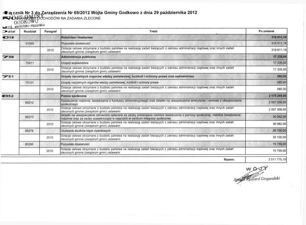 łącznik Nr 3 GODK arządzenia Nr 69/2012 Wójta Gminy Godkowo z dnia 29 października 2012 HODÓW NA ZADANIA ZLECONE Rozdział Paragraf Treść Po zmianie 0 1 0 Rolnictwo i łowiectwo 318 611,19 01095